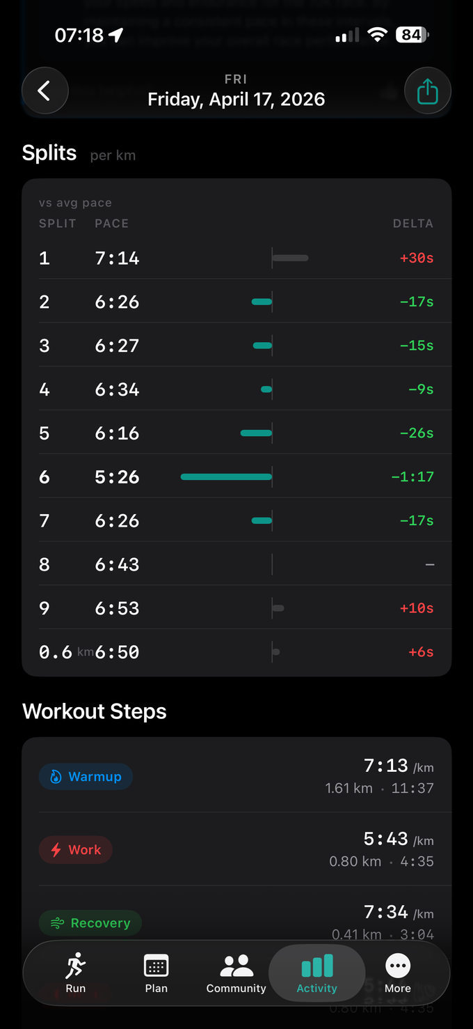 Post-run summary Splits section — a per-kilometre table with each split's pace, a bar showing deviation from average pace, and a coloured delta, above the start of the Workout Steps breakdown showing Warmup, Work and Recovery steps.