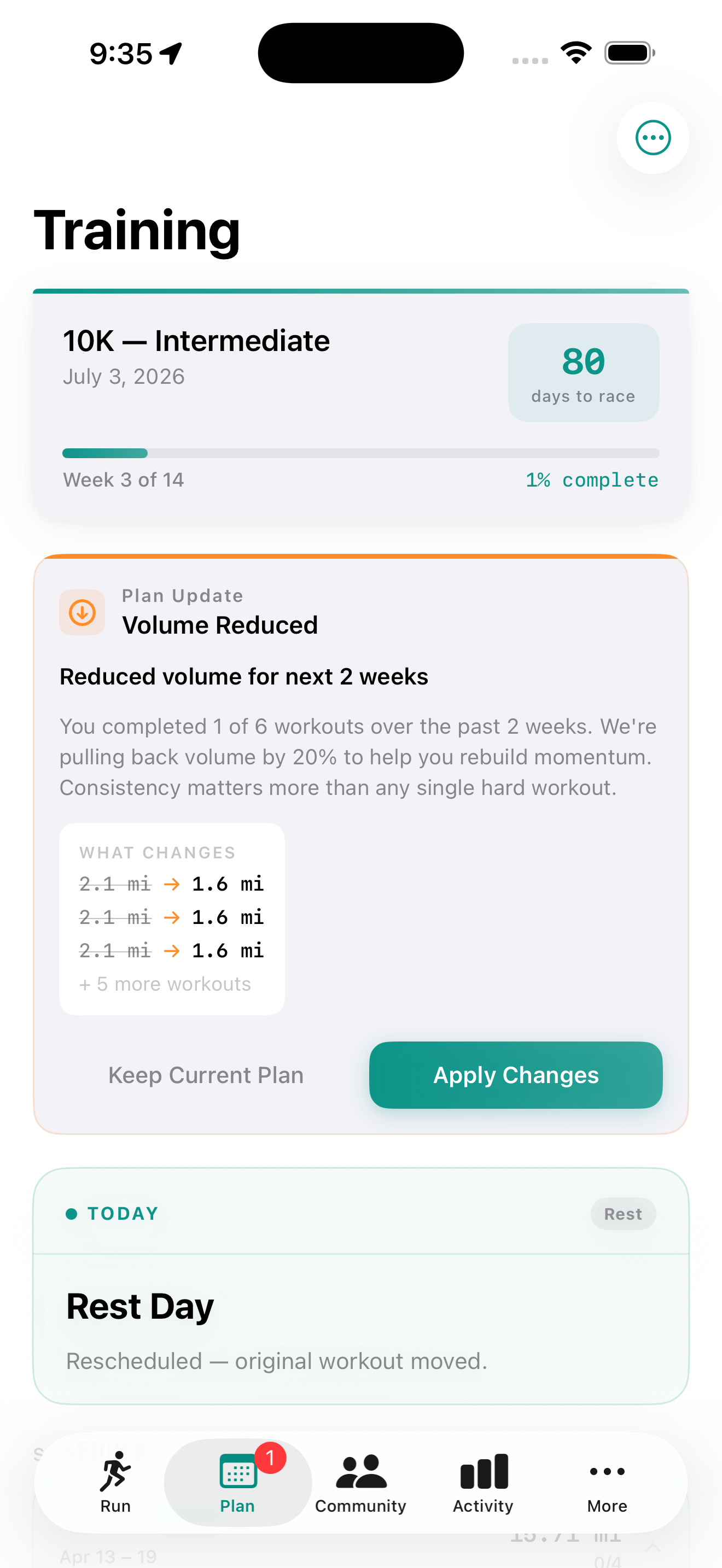 Plan tab showing a 10K Intermediate plan with Week 3 of 14 progress, an orange Plan Update card proposing to reduce volume by 20 percent for the next 2 weeks with strikethrough before and after distances and Apply Changes and Keep Current Plan buttons, and a Today Rest Day card below