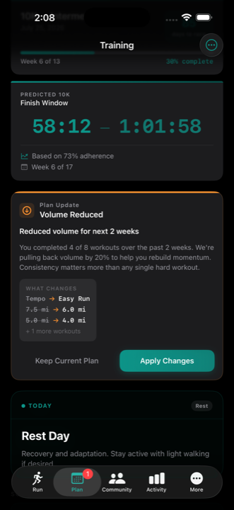Cursa plan adaptation card. Header: Plan Update, rule Volume Reduced. Body explains 4 of 8 workouts completed in the past 2 weeks; volume pulled back 20% to rebuild momentum. Diff: Tempo replaced with Easy Run; long runs reduced from 7.5 mi to 6.0 mi and 5.0 mi to 4.0 mi. Keep Current Plan and Apply Changes buttons at the bottom.
